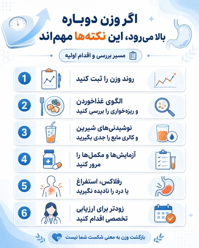 بازگشت وزن بعد از اسلیو و بایپس؛ علتها، درمان و جلوگیری از چاقی مجدد 2 بازگشت وزن بعد از اسلیو معده (2)