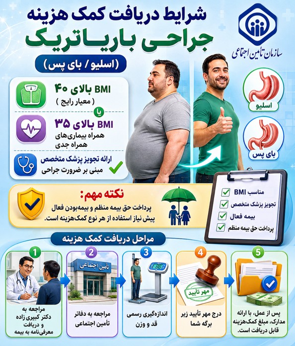 هزینه اسلیو معده با بیمه تامین اجتماعی 2 مراحل دریافت تایید بیمه برای عمل اسلیو معده