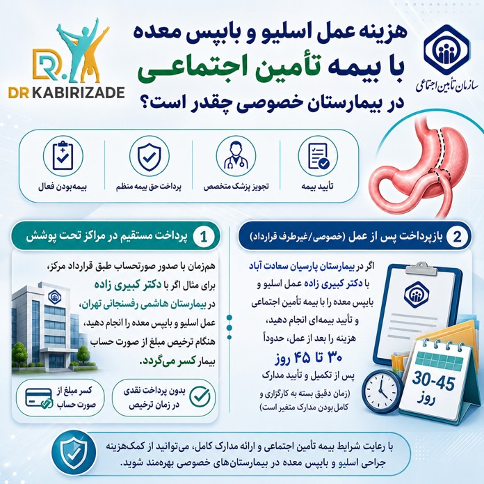 اسلیو و بایپس با بیمه