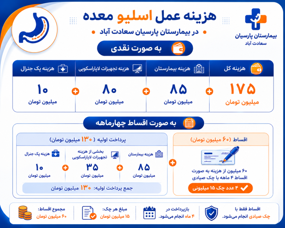 هزینه عمل اسلیو معده 1 اسلیو معده قسطی چکی با وام دکتر یاسر کبیری زاده