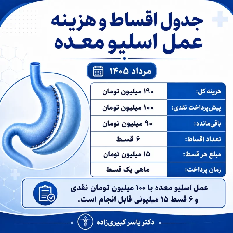 عمل اسلیو معده اقساطی 1 عمل اسلیو معده اقساطی مرداد 1405 (1)