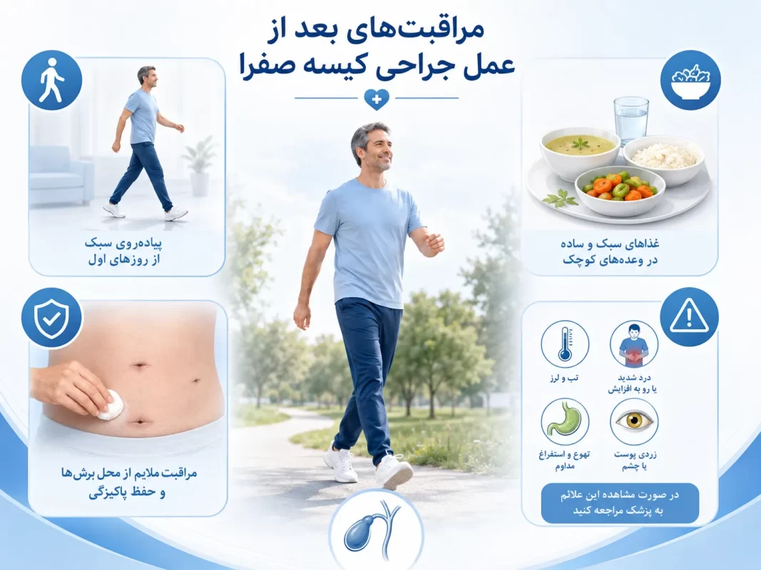 مراقبت بعد از عمل کیسه صفرا 1 مراقبت ها بعد از عمل کیسه صفرا (2)