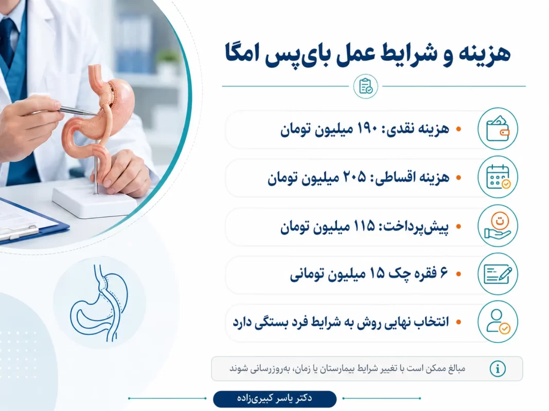 عمل بای پس امگا - مرداد 1405 - تهران (1)