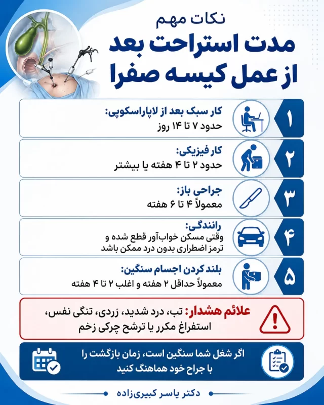مدت استراحت بعد از عمل کیسه صفرا 1 مدت استراحت مورد نیاز بعد از عمل کیسه صفرا (2)