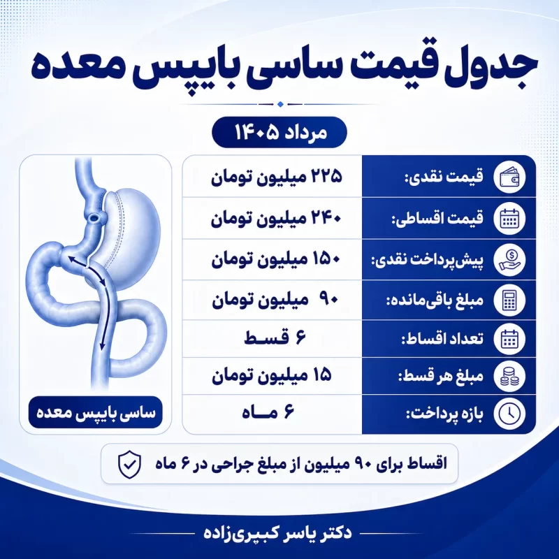 قیمت جراحی مینی بایپس معده، قیمت جراحی بایپس کلاسیک و قیمت عمل ساسی بایپس معده
