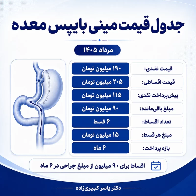 قیمت جراحی مینی بایپس معده، قیمت جراحی بایپس کلاسیک و قیمت عمل ساسی بایپس معده