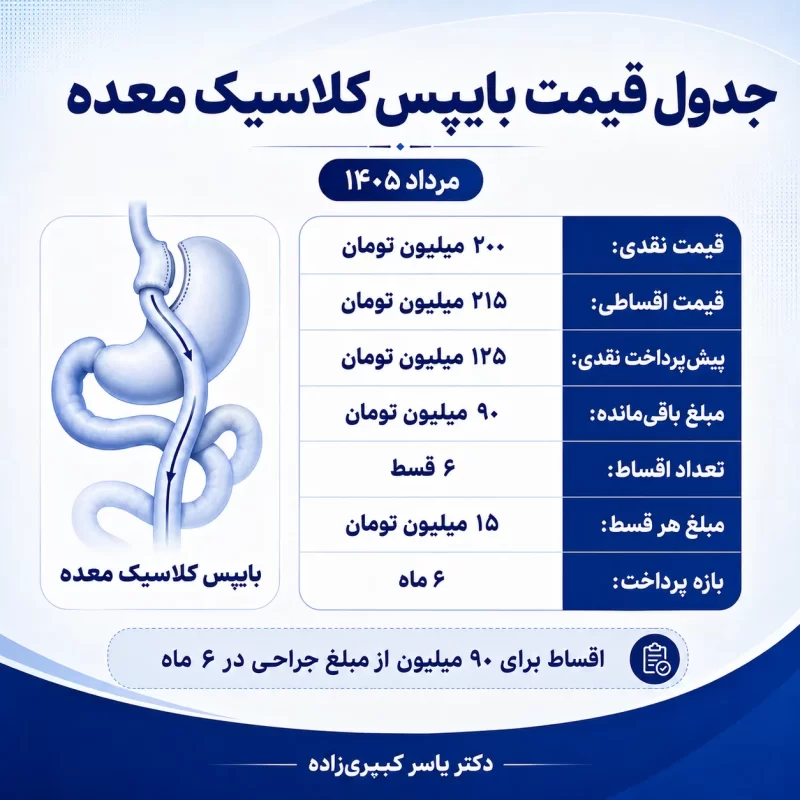 قیمت جراحی مینی بایپس معده، قیمت جراحی بایپس کلاسیک و قیمت عمل ساسی بایپس معده