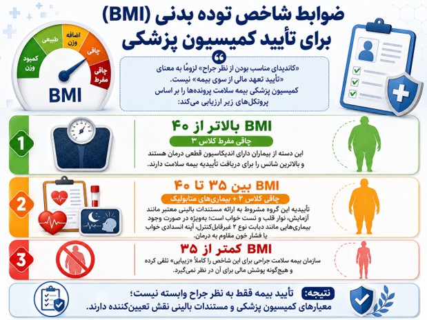 اسلیو معده با بیمه سلامت۱