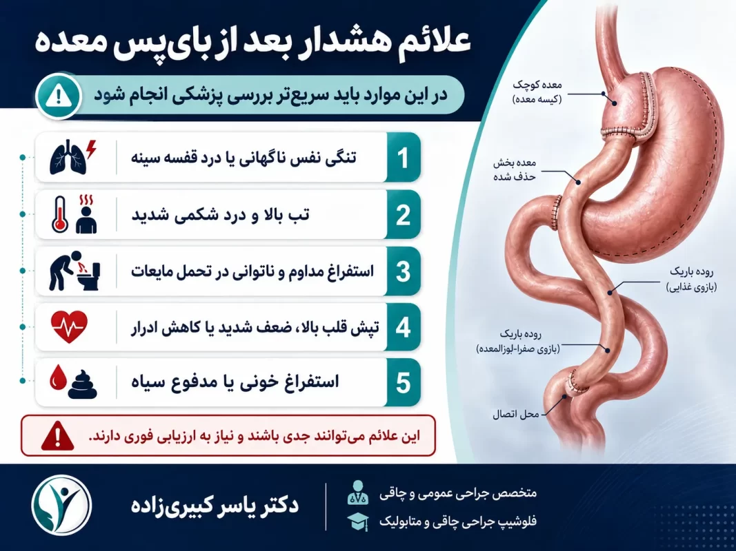 عوارض و خطرات بایپس معده چیست؟ کاملترین جدول